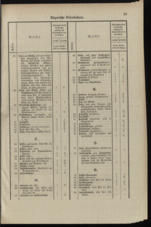 Verordnungsblatt für das Kaiserlich-Königliche Heer 18980329 Seite: 99