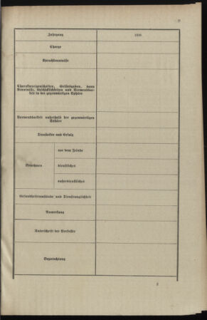 Verordnungsblatt für das Kaiserlich-Königliche Heer 18980428 Seite: 17