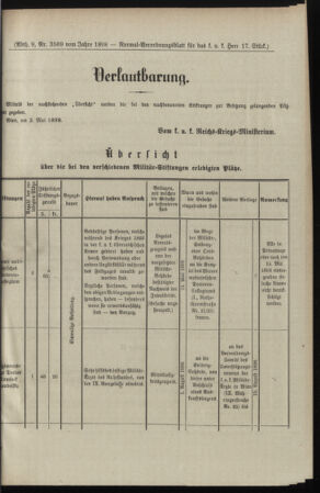 Verordnungsblatt für das Kaiserlich-Königliche Heer 18980507 Seite: 15