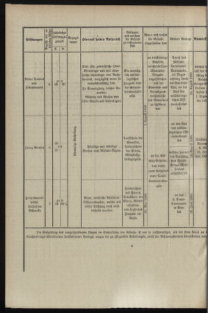 Verordnungsblatt für das Kaiserlich-Königliche Heer 18980507 Seite: 16