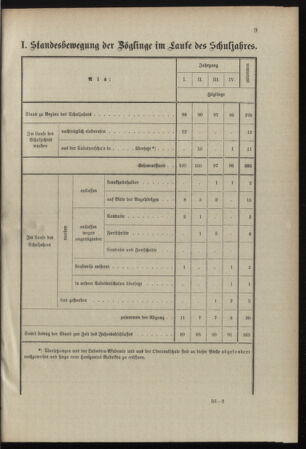 Verordnungsblatt für das Kaiserlich-Königliche Heer 18980516 Seite: 105