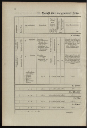 Verordnungsblatt für das Kaiserlich-Königliche Heer 18980516 Seite: 106