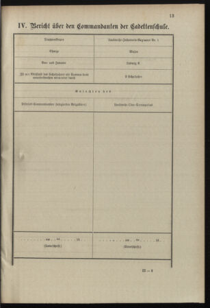 Verordnungsblatt für das Kaiserlich-Königliche Heer 18980516 Seite: 109