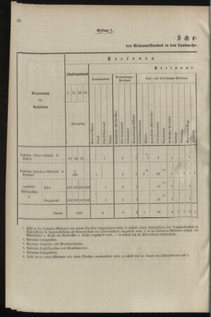 Verordnungsblatt für das Kaiserlich-Königliche Heer 18980516 Seite: 36