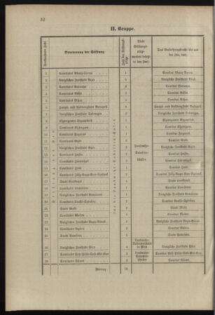 Verordnungsblatt für das Kaiserlich-Königliche Heer 18980516 Seite: 74