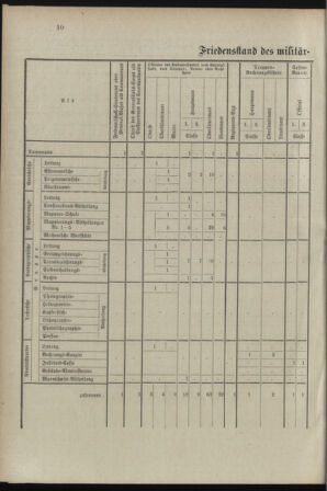 Verordnungsblatt für das Kaiserlich-Königliche Heer 18980528 Seite: 14