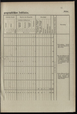 Verordnungsblatt für das Kaiserlich-Königliche Heer 18980528 Seite: 15