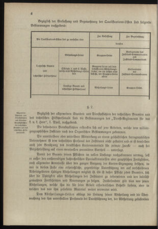 Verordnungsblatt für das Kaiserlich-Königliche Heer 18980528 Seite: 22