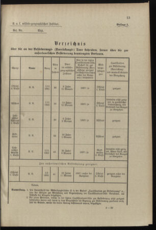 Verordnungsblatt für das Kaiserlich-Königliche Heer 18980528 Seite: 33