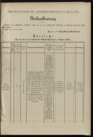 Verordnungsblatt für das Kaiserlich-Königliche Heer 18980618 Seite: 5