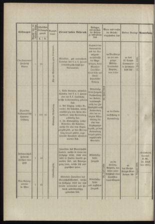 Verordnungsblatt für das Kaiserlich-Königliche Heer 18980618 Seite: 6