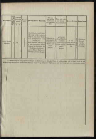 Verordnungsblatt für das Kaiserlich-Königliche Heer 18980618 Seite: 7