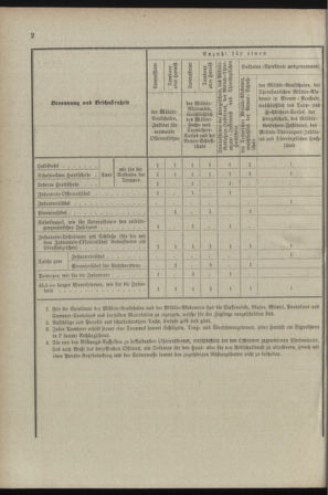 Verordnungsblatt für das Kaiserlich-Königliche Heer 18980728 Seite: 10