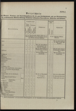 Verordnungsblatt für das Kaiserlich-Königliche Heer 18980728 Seite: 11