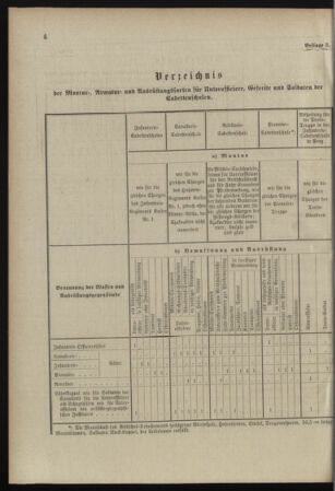 Verordnungsblatt für das Kaiserlich-Königliche Heer 18980728 Seite: 12