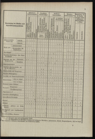 Verordnungsblatt für das Kaiserlich-Königliche Heer 18980728 Seite: 13