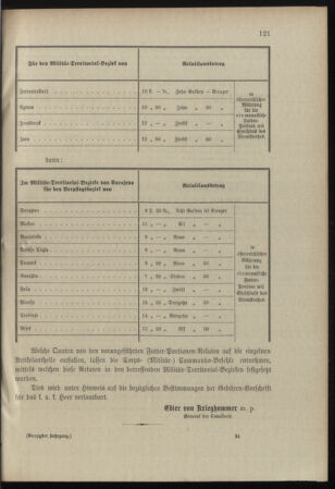 Verordnungsblatt für das Kaiserlich-Königliche Heer 18980728 Seite: 5