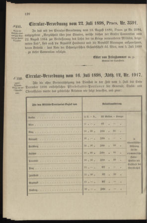 Verordnungsblatt für das Kaiserlich-Königliche Heer 18980728 Seite: 8