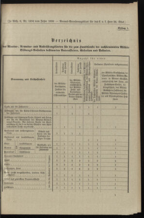 Verordnungsblatt für das Kaiserlich-Königliche Heer 18980728 Seite: 9