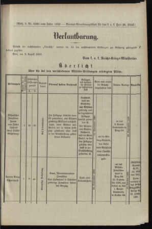 Verordnungsblatt für das Kaiserlich-Königliche Heer 18980813 Seite: 3