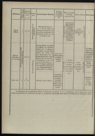 Verordnungsblatt für das Kaiserlich-Königliche Heer 18980827 Seite: 6