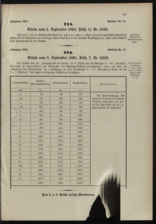 Verordnungsblatt für das Kaiserlich-Königliche Heer 18980917 Seite: 11