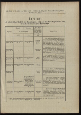 Verordnungsblatt für das Kaiserlich-Königliche Heer 18980917 Seite: 15