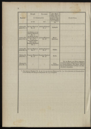 Verordnungsblatt für das Kaiserlich-Königliche Heer 18980917 Seite: 16