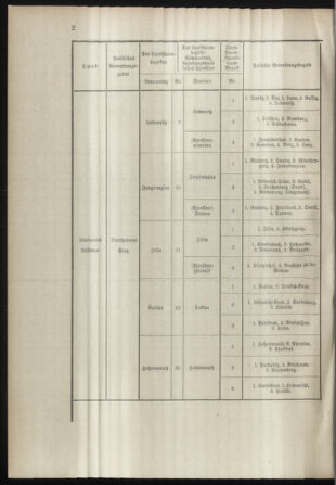 Verordnungsblatt für das Kaiserlich-Königliche Heer 18981030 Seite: 12