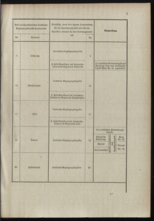 Verordnungsblatt für das Kaiserlich-Königliche Heer 18981030 Seite: 13