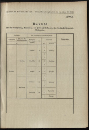 Verordnungsblatt für das Kaiserlich-Königliche Heer 18981030 Seite: 15