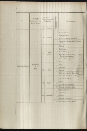 Verordnungsblatt für das Kaiserlich-Königliche Heer 18981030 Seite: 18