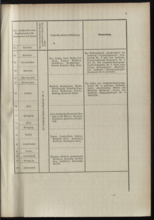 Verordnungsblatt für das Kaiserlich-Königliche Heer 18981030 Seite: 21