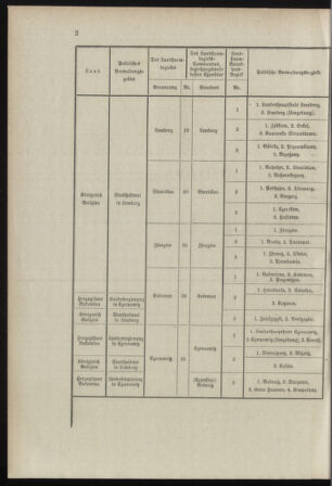 Verordnungsblatt für das Kaiserlich-Königliche Heer 18981030 Seite: 24