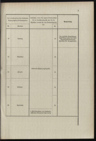 Verordnungsblatt für das Kaiserlich-Königliche Heer 18981030 Seite: 29