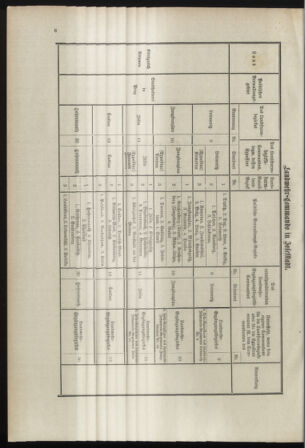 Verordnungsblatt für das Kaiserlich-Königliche Heer 18981030 Seite: 38