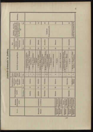 Verordnungsblatt für das Kaiserlich-Königliche Heer 18981030 Seite: 5