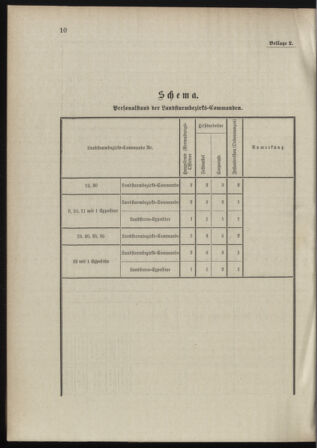 Verordnungsblatt für das Kaiserlich-Königliche Heer 18981030 Seite: 6