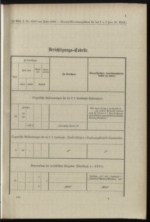 Verordnungsblatt für das Kaiserlich-Königliche Heer 18981030 Seite: 63