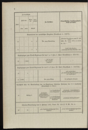 Verordnungsblatt für das Kaiserlich-Königliche Heer 18981030 Seite: 64