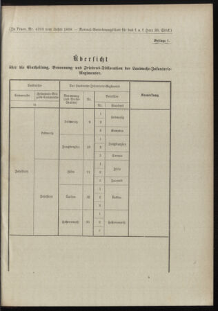 Verordnungsblatt für das Kaiserlich-Königliche Heer 18981030 Seite: 9