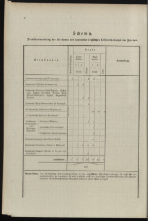 Verordnungsblatt für das Kaiserlich-Königliche Heer 18981217 Seite: 16