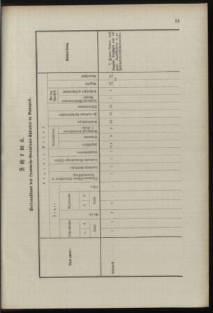 Verordnungsblatt für das Kaiserlich-Königliche Heer 18981217 Seite: 21