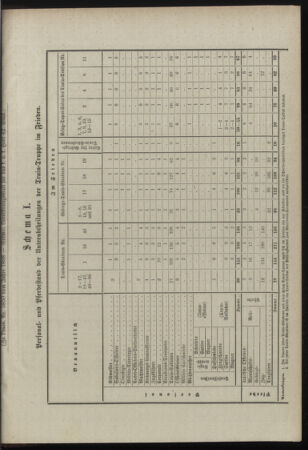 Verordnungsblatt für das Kaiserlich-Königliche Heer 18981217 Seite: 33