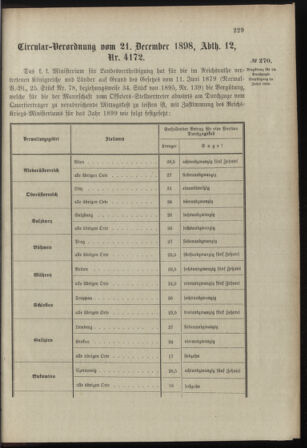 Verordnungsblatt für das Kaiserlich-Königliche Heer 18981217 Seite: 39