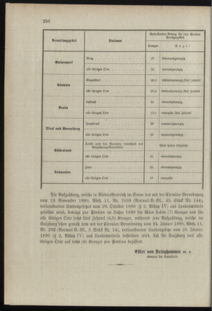 Verordnungsblatt für das Kaiserlich-Königliche Heer 18981217 Seite: 40