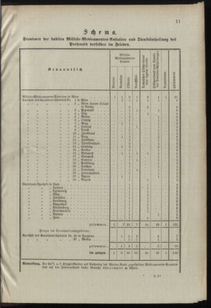 Verordnungsblatt für das Kaiserlich-Königliche Heer 18981217 Seite: 65