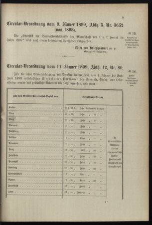 Verordnungsblatt für das Kaiserlich-Königliche Heer 18990121 Seite: 3