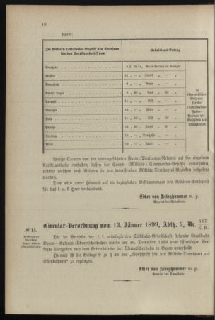 Verordnungsblatt für das Kaiserlich-Königliche Heer 18990121 Seite: 4