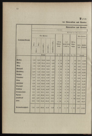 Verordnungsblatt für das Kaiserlich-Königliche Heer 18990121 Seite: 6